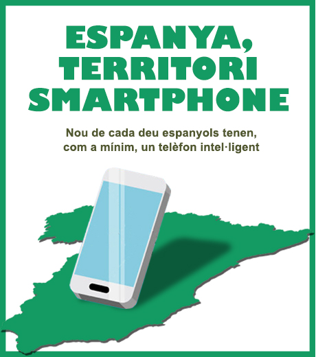 TECNOLOGIA | Territori smartphone